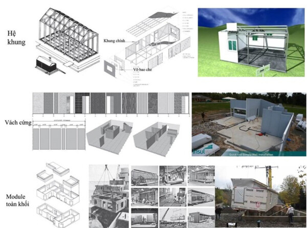 Cách xây dựng 1 ngôi nhà lắp ghép hoàn chỉnh